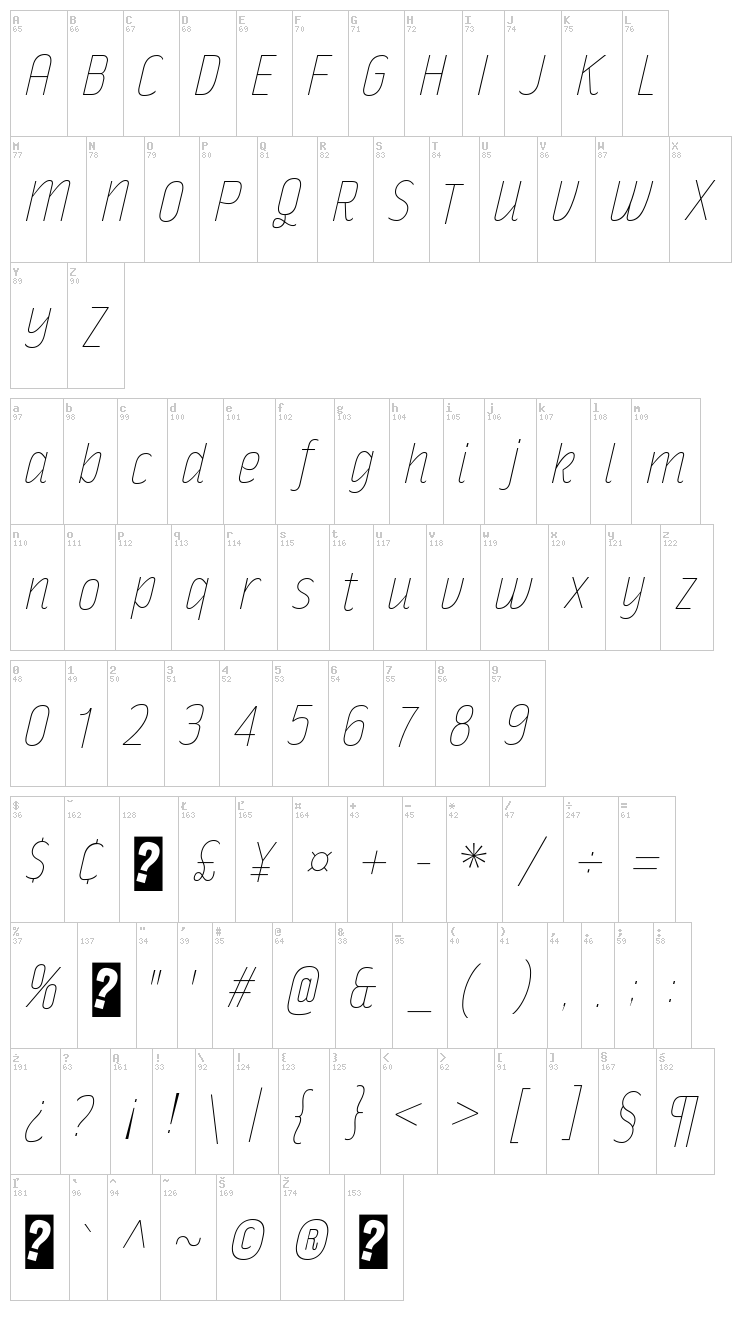 Rakesly font map